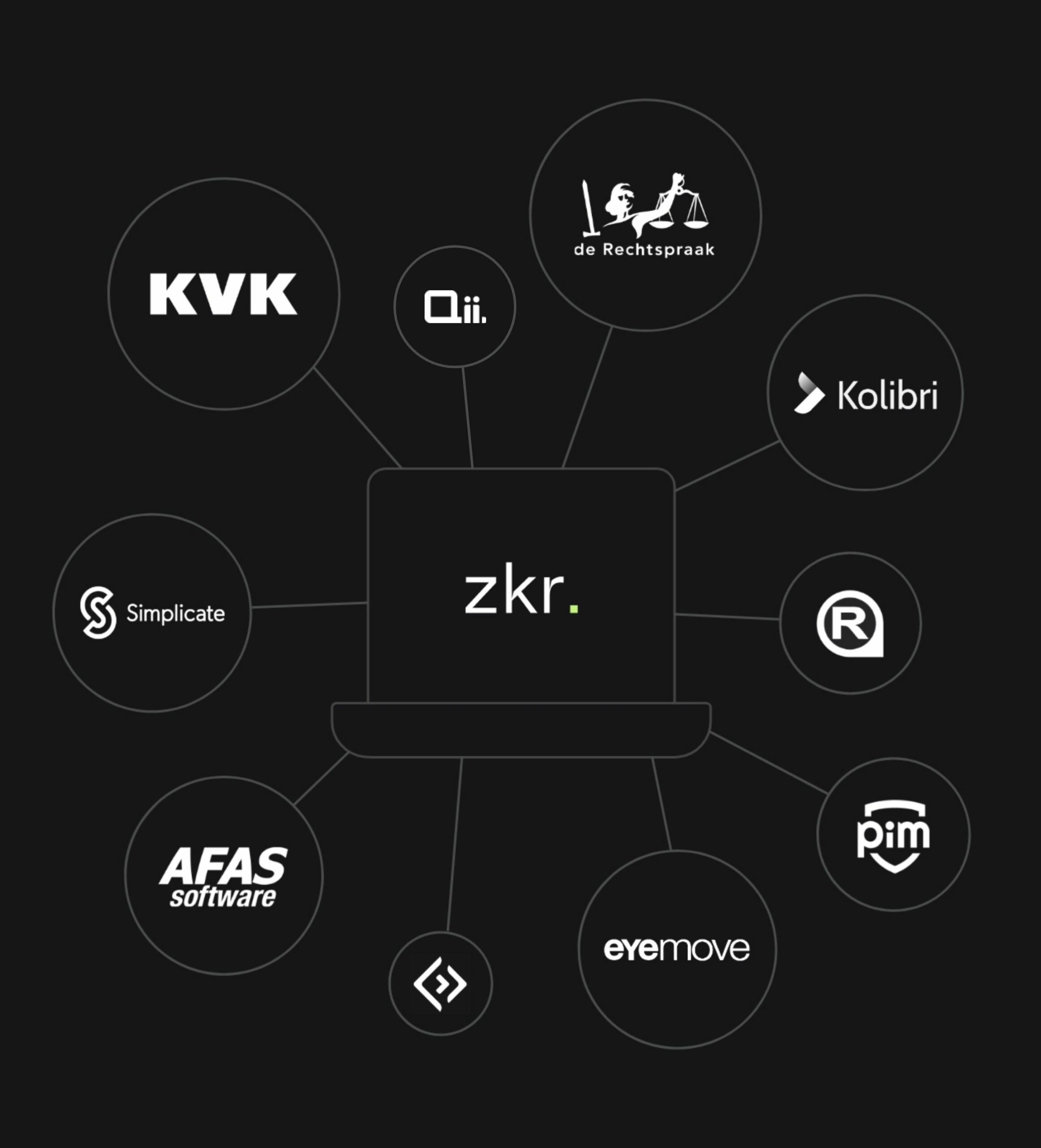 zkr partners logo's